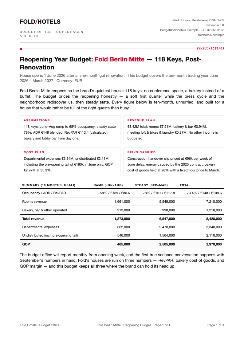 Minimalist Grid Hotel Budget